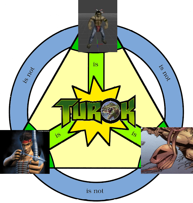 turoktrinity – Turok Sanctum